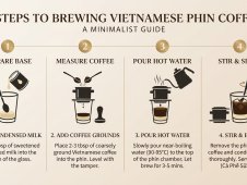 Văn Hóa Cà Phê Phin Sài Gòn: Tinh Hoa Cà Phê Việt Nam