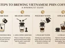 Văn Hóa Cà Phê Phin Sài Gòn: Tinh Hoa Cà Phê Việt Nam