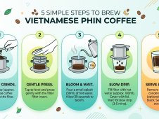 Cách Pha Cà Phin Ngon Tại Nhà: 5 Bước Chuẩn Barista